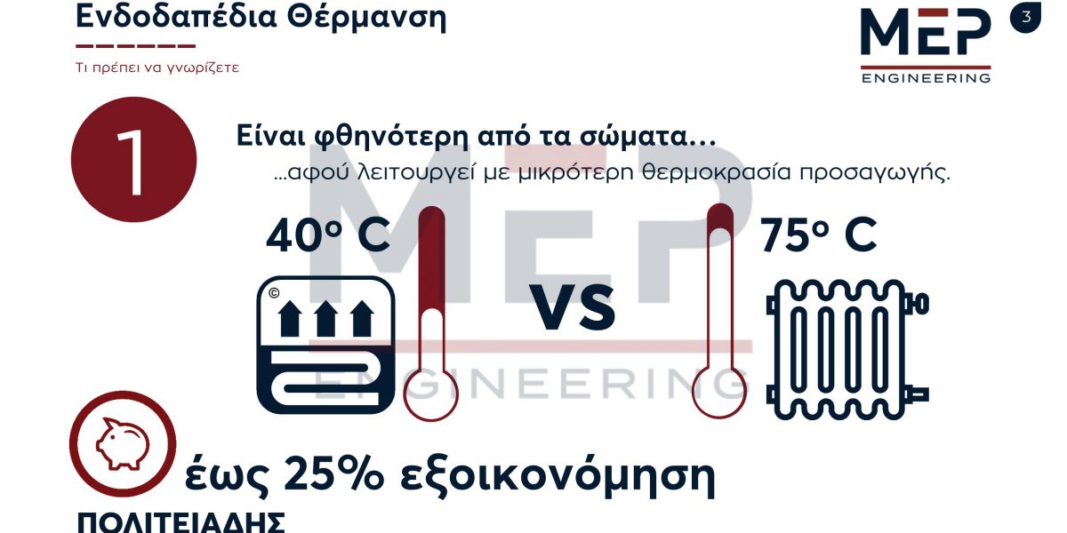 10 Πράγματα για την Ενδοδαπέδια Θέρμανση