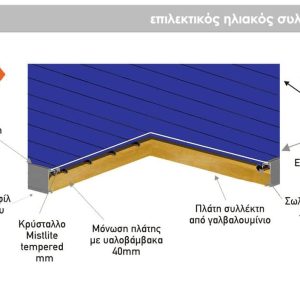 Helional Aqua Calda 120L/2,0m2 - Image 2
