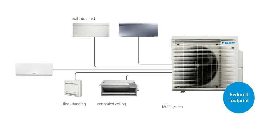 Daikin Multi Split Συστήματα Κλιματισμού