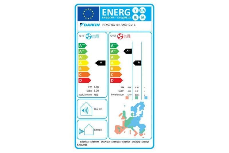 DAIKIN SENSIRA SERIES FTXC-71D/RXC-71D - Image 7